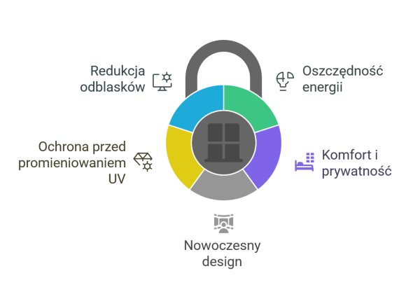 Zalety inteligentnych szyb